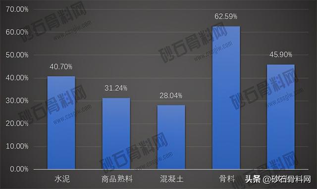 砂石骨料网数据中心