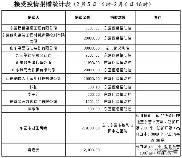山东展鹏建筑工程