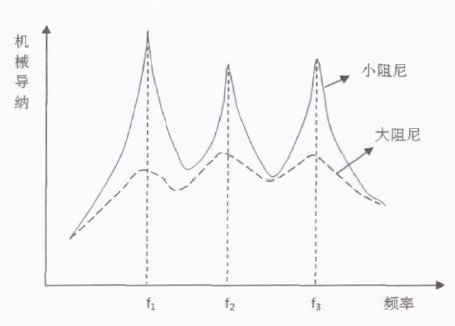 bh锤式制砂机双转子
