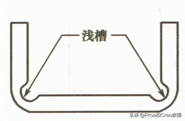 proe工程图中如何展平摺_以及如何复制并对齐视图