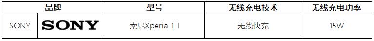 无线充电器支持哪些手机