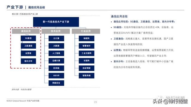 新一代信息技术研究报告-第22张图片-9158手机教程网