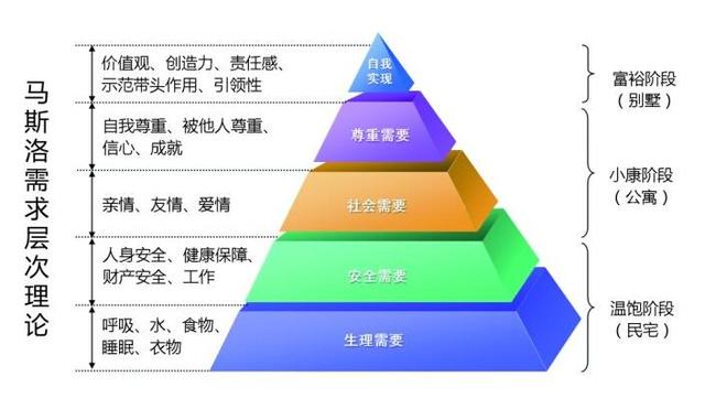 中国中产阶级标准，中国,现在的中产阶层的收入是多少？