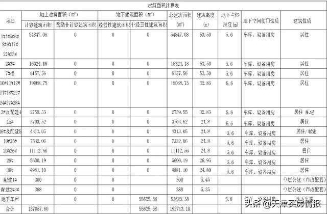 津南国展中心工程风险案例分析