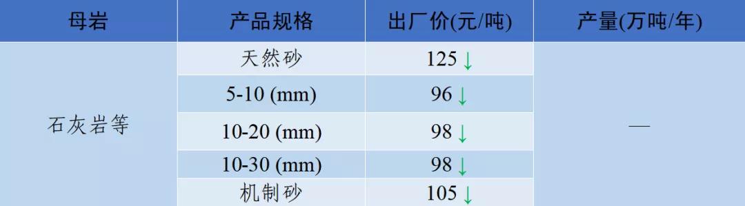 涟源移动洗砂机价格表
