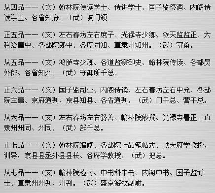 大理寺官员品级列表图片