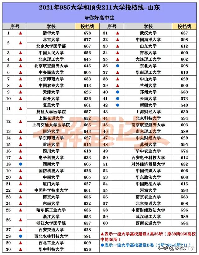 2001年高考分数线 2001年高考分数线（重庆2001年高考分数线） 生活