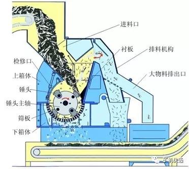 锤式破碎机衬板螺丝断裂原因