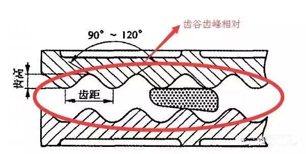 破碎机拆车