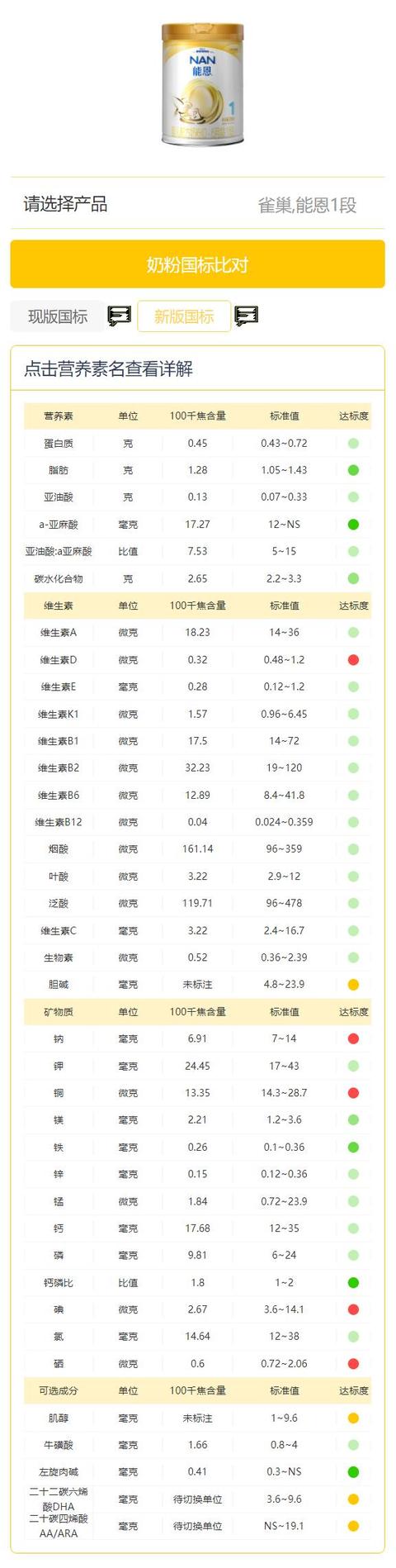 奶粉国标比对