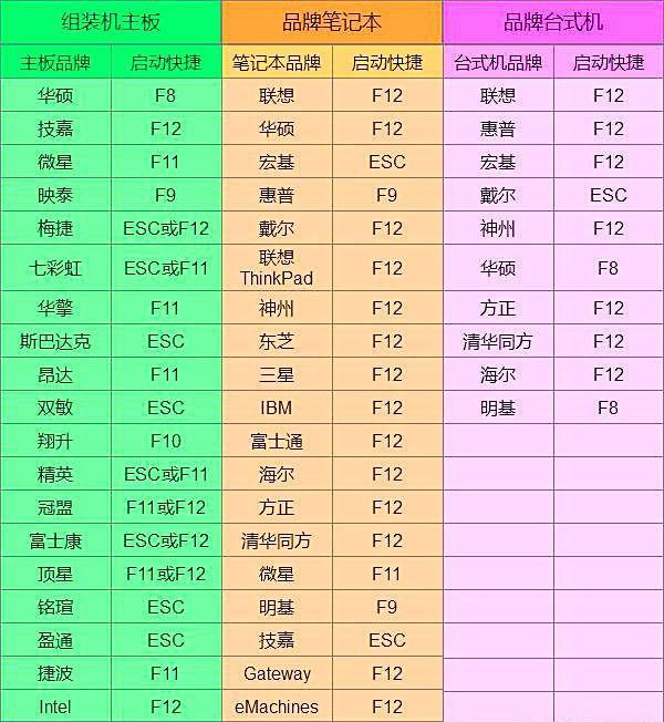 电脑开机密码忘了怎么办（教你1个方法轻松破解）(4)