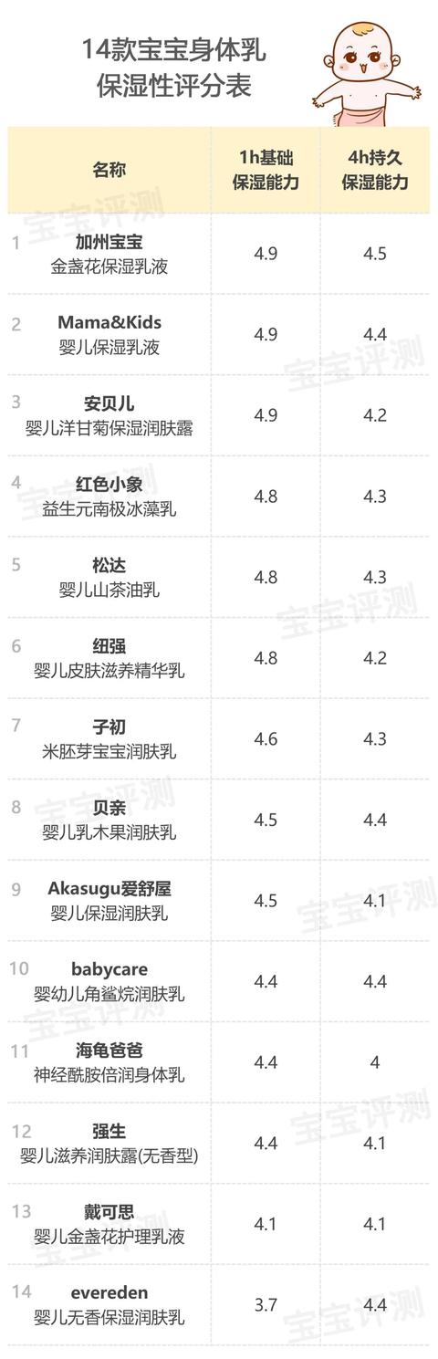 婴儿用松达身体乳