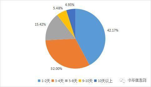 2000万货车司机经历了什么？