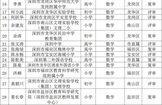 名师工程人选个人三年发展规划