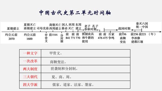 七年级历史考点图文速记，不仅能紧抓考点，还能节省80%的时间