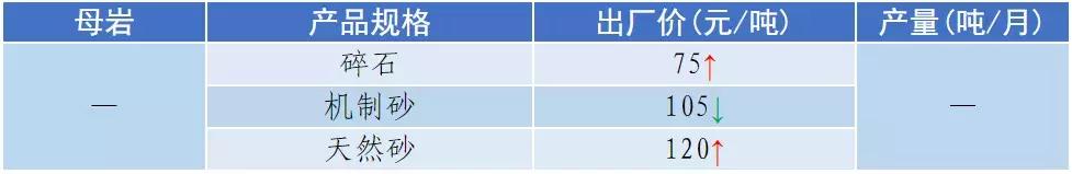 南充砂石价目表