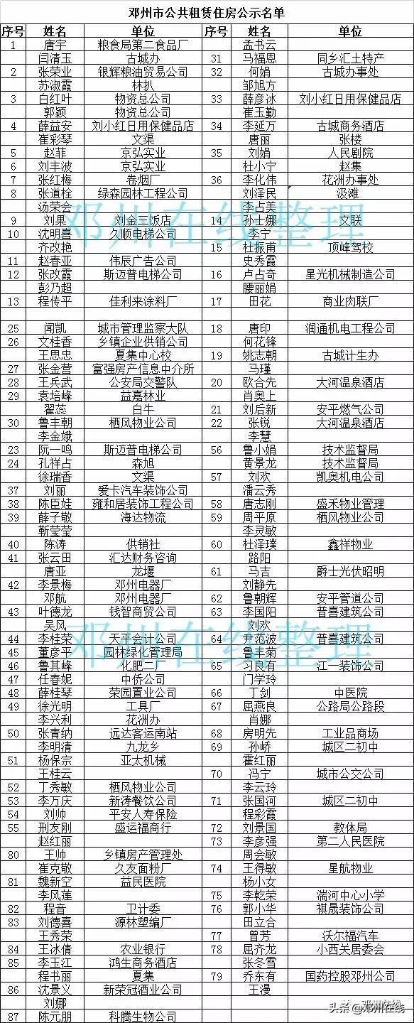 邓州最新一批公共租赁住房申请对象公示名单「相亲对象没房」