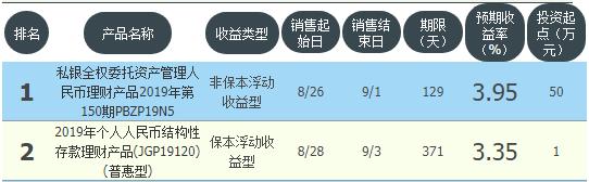 哪些理財產品比較靠譜 哪些理財產品比較靠譜