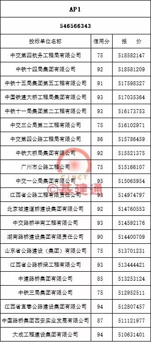 大广高速公路