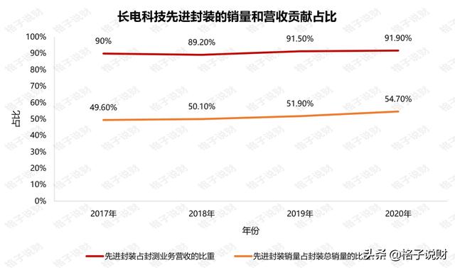 半导体势不可挡