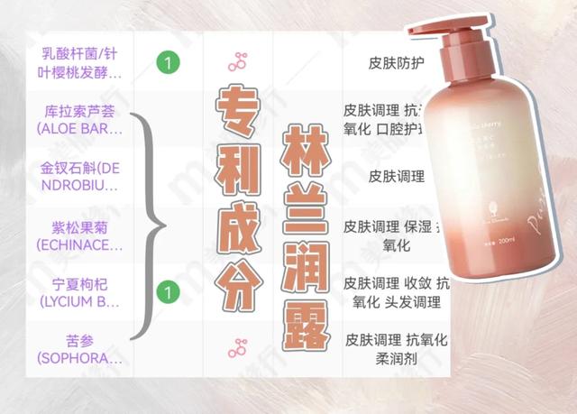 笙木之源身体乳新款