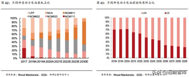 洛阳钼业：精准抄底全球优质资源，助力成长为世界级资源龙头