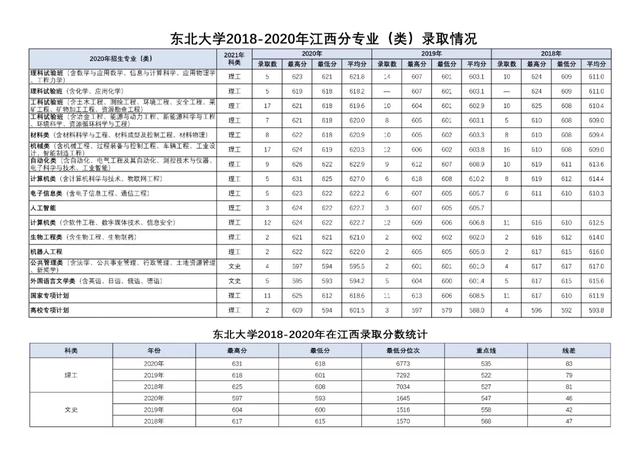 东北大学相关文章列表 985吧 第6 页