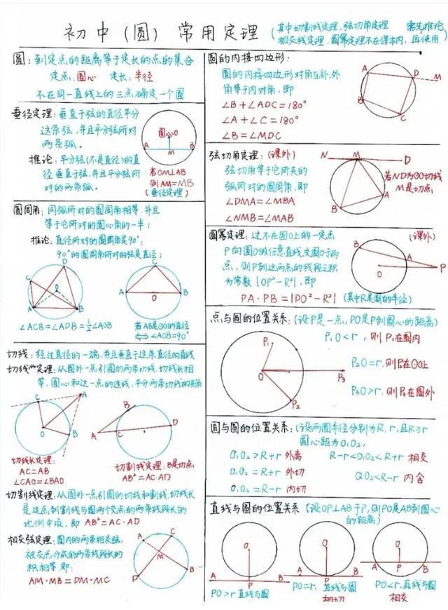 2021年中考数学总复习知识点（手写版），参考价值极高，建议打印