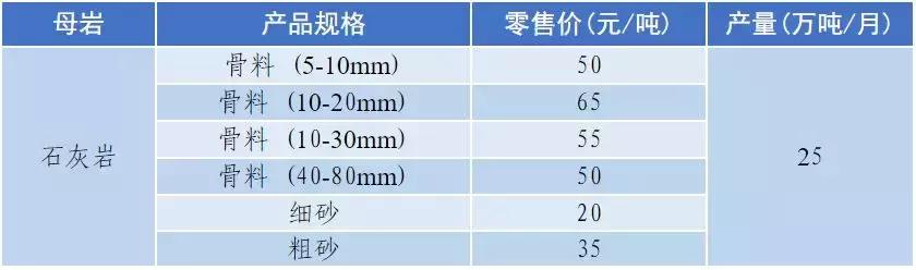 南充砂石价目表