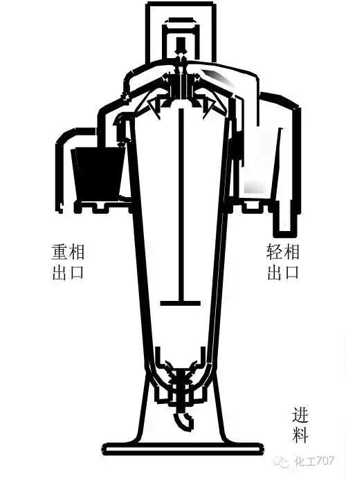 真空过滤机的启车和停车顺序