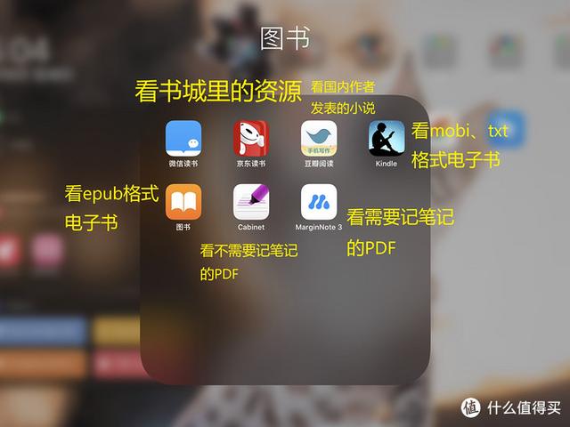 電子書真香！4款設(shè)備對比，7款閱讀軟件推薦。