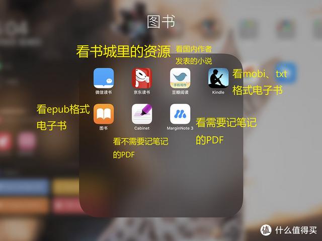 电子书真香！4款设备对比，7款阅读软件推荐。