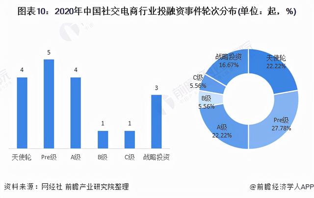 预见2021：《2021年中国社交电商行业全景图谱》(附发展趋势)