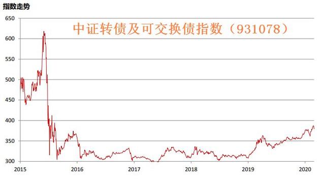 511380可转债ETF「可转债指数基金」