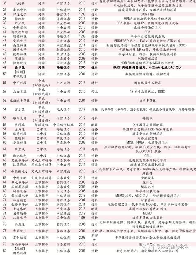 「实体清单」又添丁！国科微、新华三、中科微等12家中企上榜