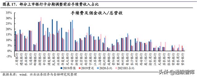 银行业2022年报告：财富管理步入黄金发展期，如何竞逐财富大赛道