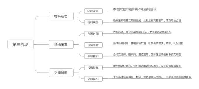 多数策划人都在做无用功,请查收这份优秀的万能策划模板