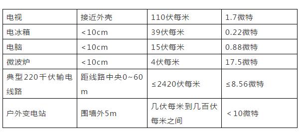 高压线辐射