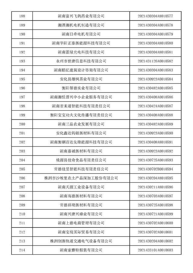湖南：2021年第九批入库科技型中小企业名单