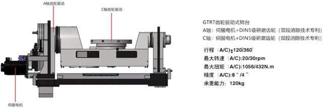深圳机械展东莞市固达机械有限