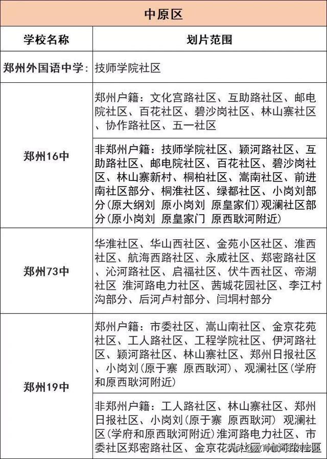 小升初报名所需准备资料！如何划片，往年部分学校划片范围整理