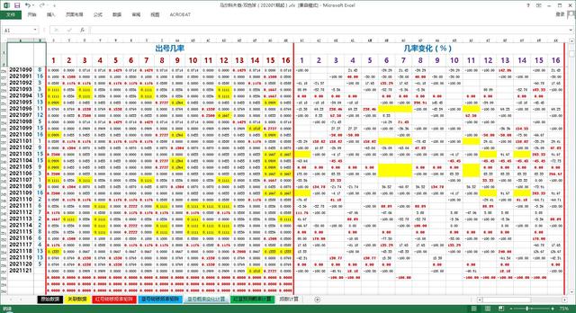 2021121期双色球号码预测计算（马尔科夫链法）