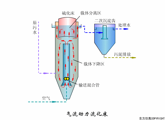 宜兴过滤机蝶阀开关