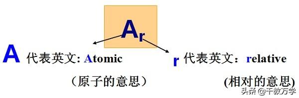 相对分子质量