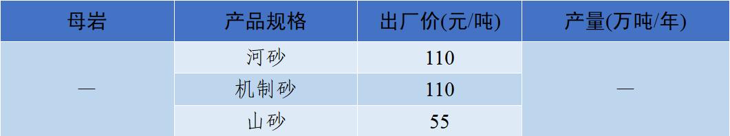 郴州洗砂机价格