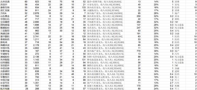 A股封神榜：未来20年中国新漂亮20可能在这