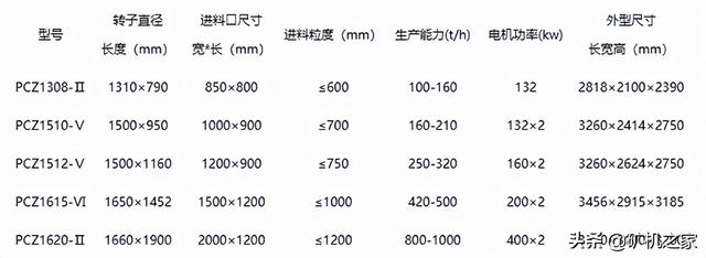 破碎机锤头型号及价格