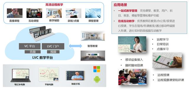 华为：智慧教育解决方案，推荐弱电人收藏学习