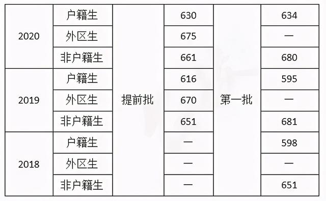 广州市第九十七中学