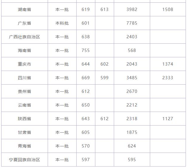 杭州电子科技大学是几本